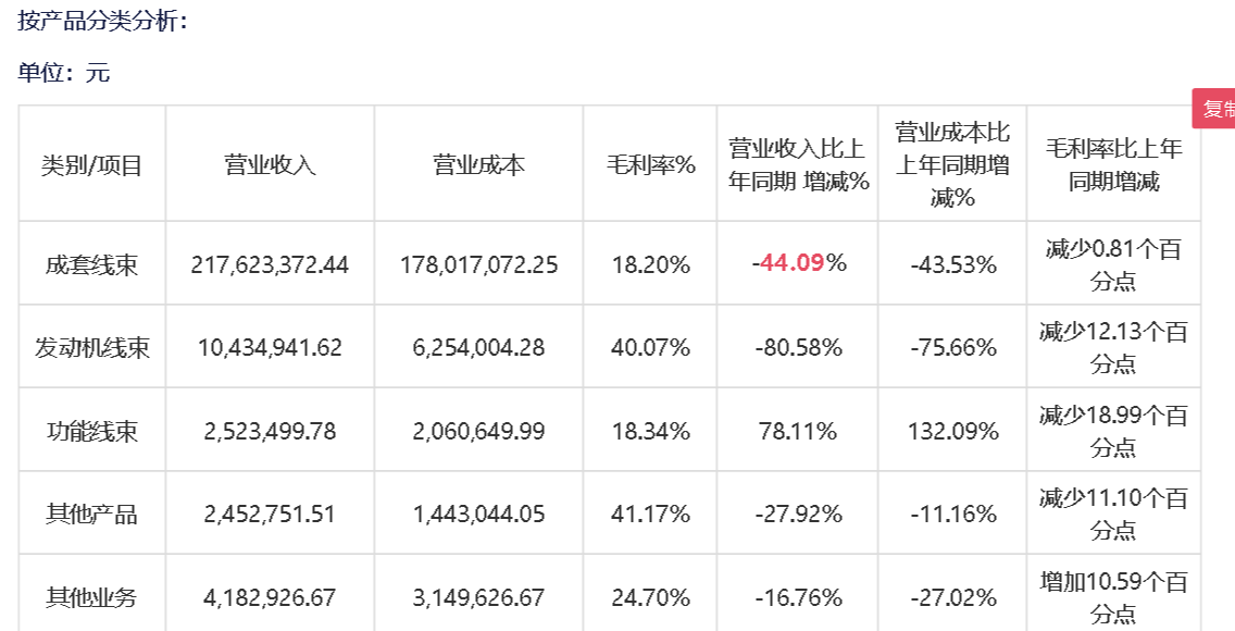 图片来源：半年报截图